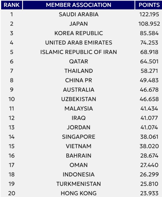 afc-bao-tin-xau-cho-bong-da-viet-nam