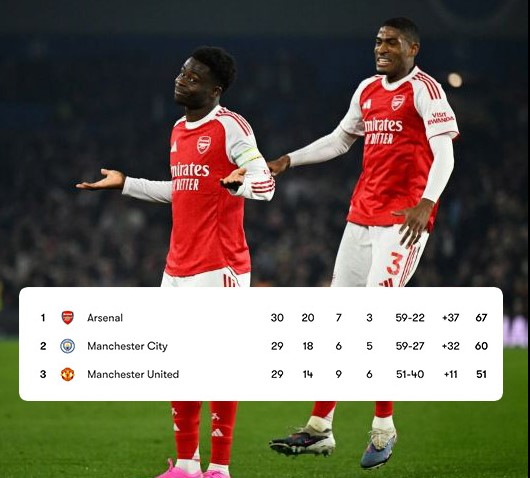 mu-va-man-city-cung-xay-chan-arsenal-rong-cua-vo-dich